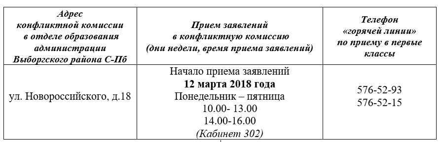 Телефон конфликтной комиссии. Конфликтная комиссия. Конфликтная комиссия в школе. Заявление в конфликтную комиссию. Конфликтная комиссия детский сад.